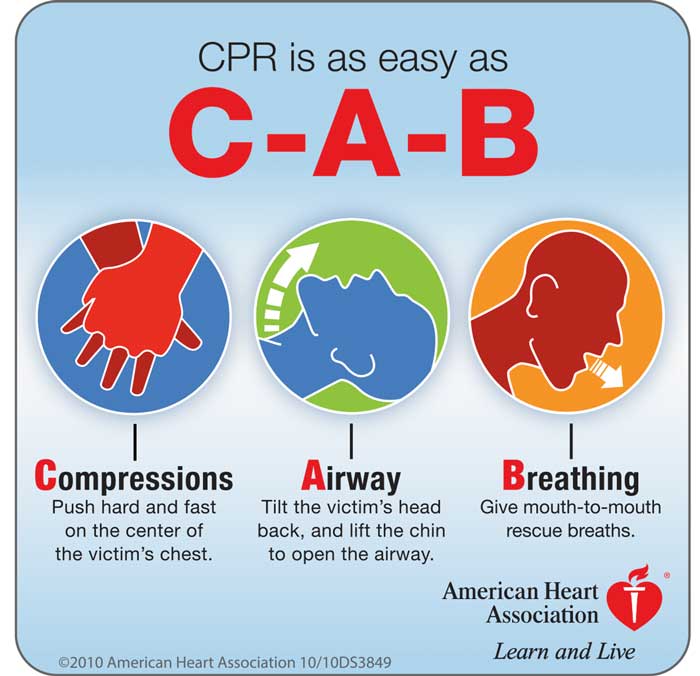 Industriel Alvorlig hjælpe What is CAB Sequence of CPR? | Brampton First Aid CPR